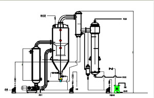 古德單效強(qiáng)制循環(huán)蒸發(fā)器示意圖