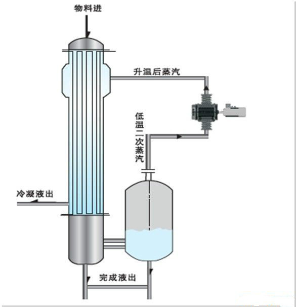 溫州古德mvr蒸發(fā)器示意圖